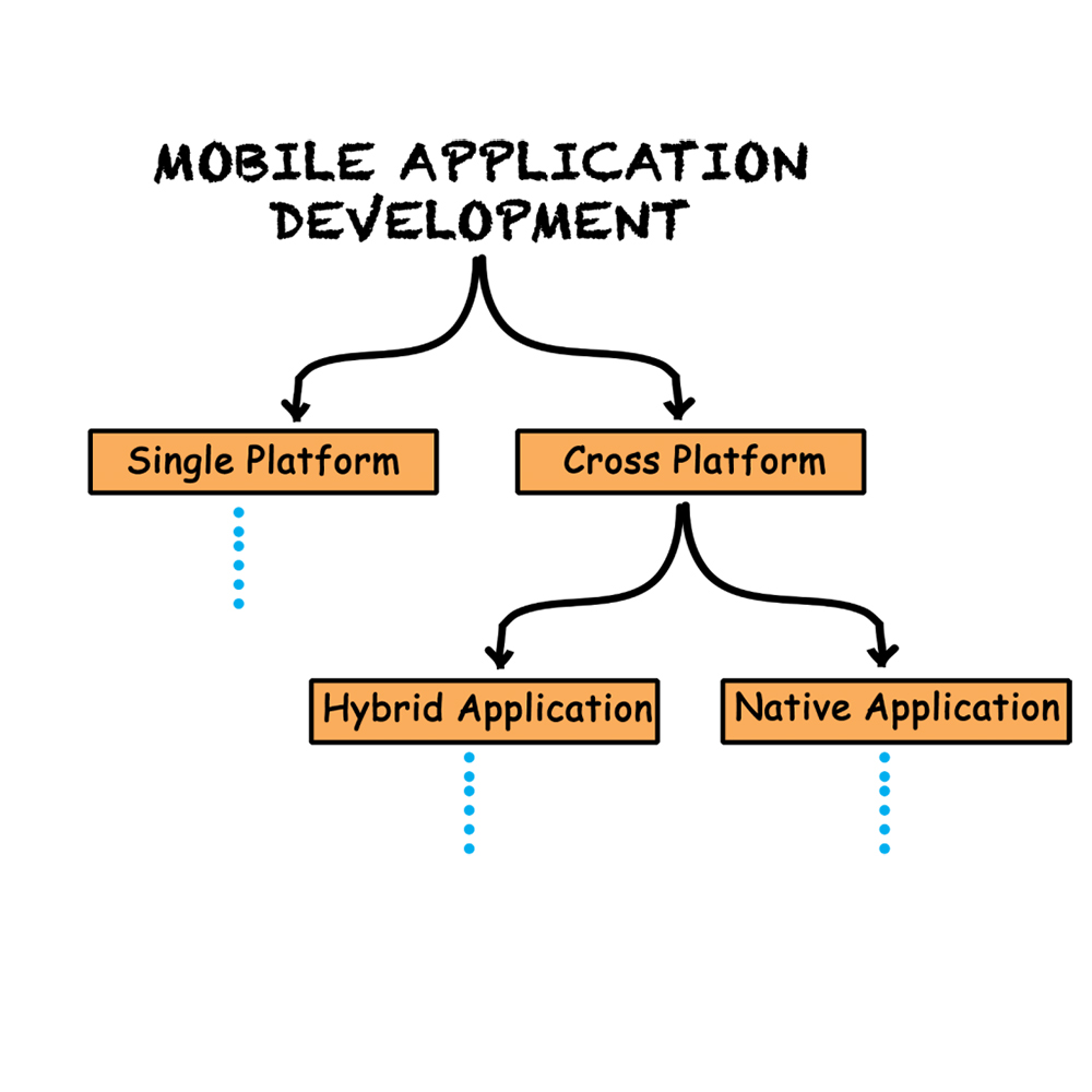 Mobile developer roadmap tối ưu và chuẩn nhất hiện nay - FreeC Blog